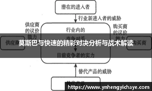 莫斯巴与快速的精彩对决分析与战术解读